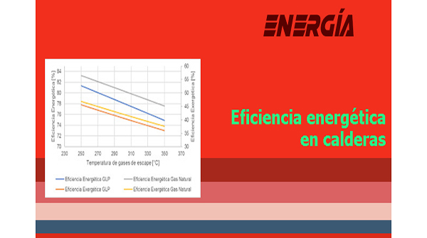 OPORTUNIDADES DE EFICIENCIA ENERGÉTICA EN CALDERAS